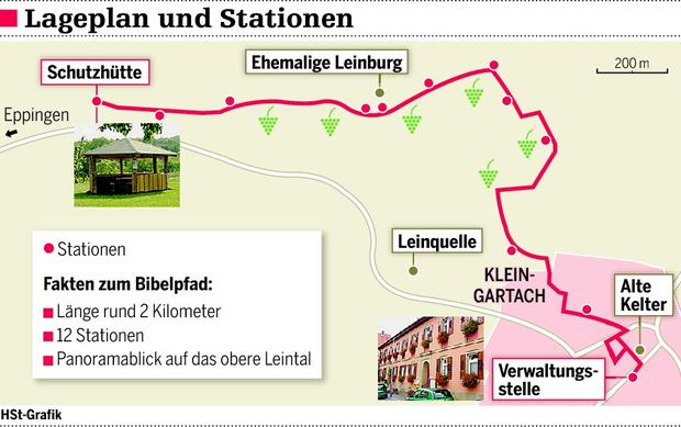 Lageplan Biblischer Weinpfad