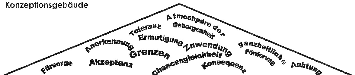 Neues Bild